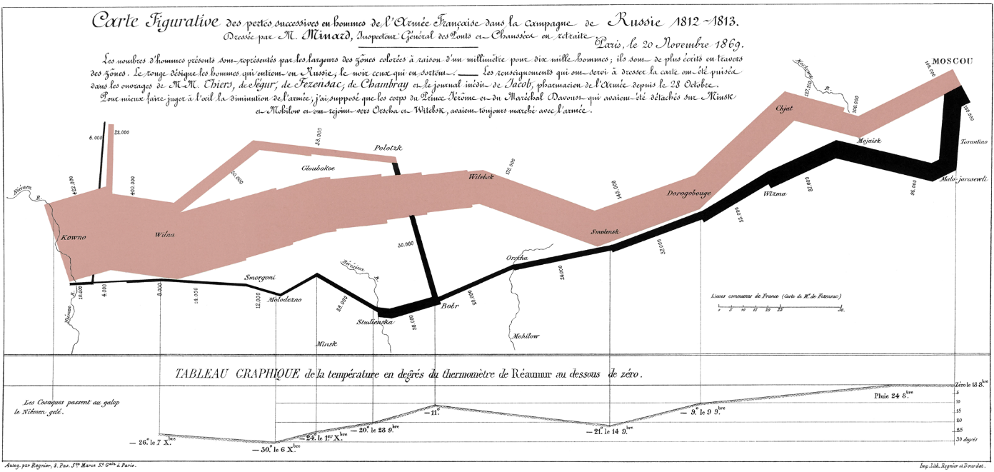 Napoleon March Viz