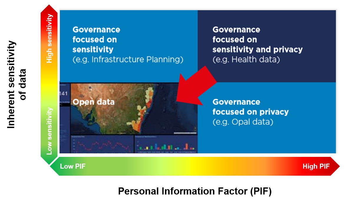 PIF Tool