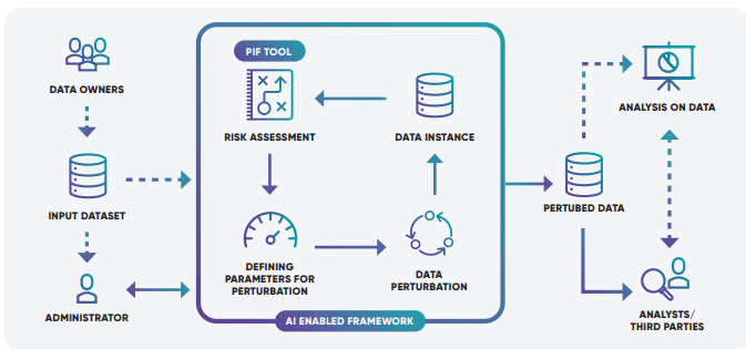 chart of how PIF tool works