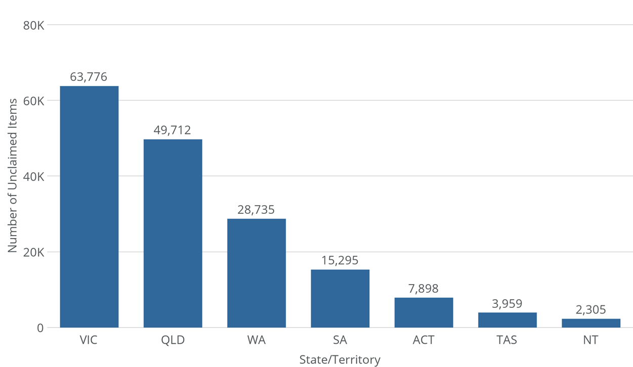 Graph 2