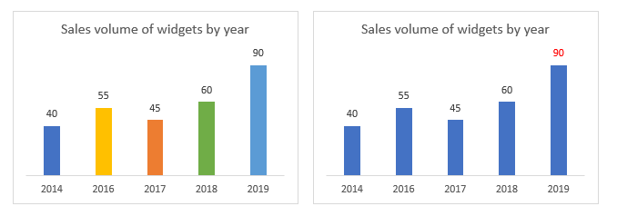 Data viz example 2