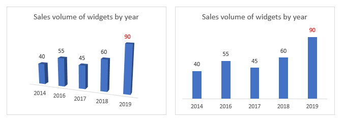 Data viz example 4