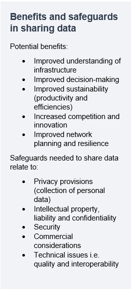 Benefits and safeguards in sharing data